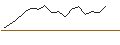 Intraday-grafiek van TURBO UNLIMITED SHORT- OPTIONSSCHEIN OHNE STOPP-LOSS-LEVEL - NESTE CORP