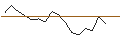 Intraday-grafiek van TURBO UNLIMITED LONG- OPTIONSSCHEIN OHNE STOPP-LOSS-LEVEL - NESTE CORP