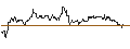Intraday Chart für Equinox Gold Corp.