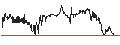 Intraday chart for Portman Ridge Finance Corporation