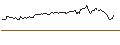 Intraday Chart für UNLIMITED TURBO BULL - BERKSHIRE HATHAWAY `B`