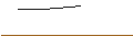 Grafico intraday di OPEN END TURBO LONG - JPMORGAN CHASE