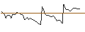 Intraday-grafiek van OPEN END TURBO CALL-OPTIONSSCHEIN MIT SL - BYD CO. H