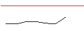 Intraday Chart für OPEN END TURBO BULL - MÜNCHENER RÜCK