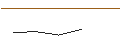 Graphique intraday de OPEN END TURBO BULL OPTIONSSCHEIN - SWISS RE