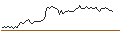 Gráfico intradía de TURBO UNLIMITED SHORT- OPTIONSSCHEIN OHNE STOPP-LOSS-LEVEL - PDD HLDGADS