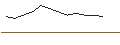 Gráfico intradía de TURBO UNLIMITED SHORT- OPTIONSSCHEIN OHNE STOPP-LOSS-LEVEL - VOLKSWAGEN VZ