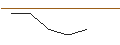 Intraday-grafiek van UNLIMITED TURBO LONG - KROGER