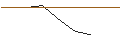 Gráfico intradía de OPEN END-TURBO-OPTIONSSCHEIN - CAMECO