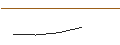 Intraday Chart für OPEN END TURBO OPTIONSSCHEIN LONG - MÜNCHENER RÜCK