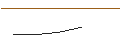 Intraday Chart für OPEN END TURBO OPTIONSSCHEIN LONG - MÜNCHENER RÜCK