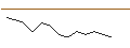 Intraday-grafiek van BEST UNLIMITED TURBO LONG CERTIFICATE - TOTALENERGIES