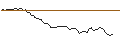Intraday-grafiek van TURBO UNLIMITED LONG- OPTIONSSCHEIN OHNE STOPP-LOSS-LEVEL - QUALCOMM