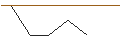 Intraday chart for OPEN END TURBO PUT-OPTIONSSCHEIN MIT SL - NETFLIX