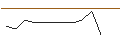 Grafico intraday di OPEN END TURBO PUT WARRANT - WALT DISNEY COMPANY (THE)