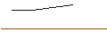 Intraday Chart für FAKTOR-OPTIONSSCHEIN - BLACKROCK