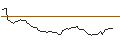 Intraday chart for CONSTANT LEVERAGE SHORT - KLÉPIERRE