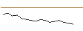 Intraday Chart für CONSTANT LEVERAGE LONG - NOKIA