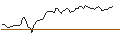 Intraday Chart für LEVERAGE SHORT - WORLDLINE