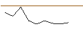 Intraday-grafiek van BEST UNLIMITED TURBO LONG CERTIFICATE - WALT DISNEY COMPANY (THE)