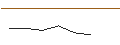 Intraday-grafiek van TURBO UNLIMITED LONG- OPTIONSSCHEIN OHNE STOPP-LOSS-LEVEL - KIMBERLY-CLARK