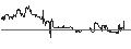 Intraday-grafiek van Schwab Municipal Bond ETF - USD