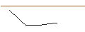 Gráfico intradía de TURBO UNLIMITED LONG- OPTIONSSCHEIN OHNE STOPP-LOSS-LEVEL - INDITEX IND DE DESNO