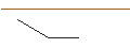 Intraday-grafiek van TURBO UNLIMITED LONG- OPTIONSSCHEIN OHNE STOPP-LOSS-LEVEL - INDITEX IND DE DESNO