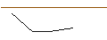 Intraday Chart für OPEN END TURBO CALL-OPTIONSSCHEIN MIT SL - INDITEX IND DE DESNO