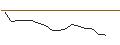 Intraday-grafiek van OPEN END TURBO LONG - CLEVELAND-CLIFFS