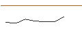 Intraday Chart für OPEN END TURBO BULL - MÜNCHENER RÜCK