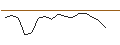 Intraday Chart für BEST UNLIMITED TURBO LONG CERTIFICATE - INFINEON TECHNOLOGIES