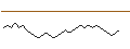 Intraday-grafiek van MINI FUTURE LONG - DAIMLER TRUCK HOLDING