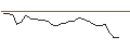 Intraday Chart für CALL/TESLA/200/0.01/20.09.24