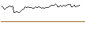 Intraday Chart für UNLIMITED TURBO BULL - CARNIVAL