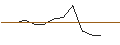 Intraday chart for OPEN END TURBO PUT-OPTIONSSCHEIN MIT SL - PALLADIUM
