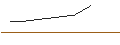 Intraday-grafiek van OPEN END TURBO BULL OPTIONSSCHEIN - INTUIT