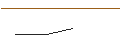 Gráfico intradía de UNLIMITED TURBO BULL - COTY