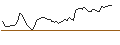 Intraday Chart für SHORT LEVERAGE - SOITEC S.A.