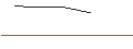 Intraday Chart für OPEN END TURBO OPTIONSSCHEIN LONG - ADOBE