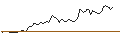 Intraday Chart für SG/PUT/NASDAQ 100/13000/0.01/21.03.25