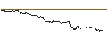 Grafico intraday di UNLIMITED TURBO LONG - ADVANCED MICRO DEVICES