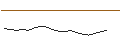 Gráfico intradía de CONSTANT LEVERAGE LONG - MCDONALD`S