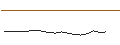Gráfico intradía de CONSTANT LEVERAGE LONG - MCDONALD`S