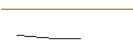 Intraday-grafiek van SG/PUT/ESTEE LAUDER `A`/140/0.1/20.09.24