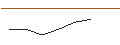 Grafico intraday di OPEN END TURBO OPTIONSSCHEIN LONG - BRITISH AMERICAN TOBACCO