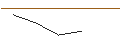 Intraday-grafiek van OPEN END TURBO BULL OPTIONSSCHEIN - TENARIS