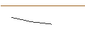 Grafico intraday di JP MORGAN/PUT/DEVON ENERGY/35/0.1/21.03.25