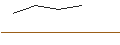 Intraday Chart für UNLIMITED TURBO SHORT - ALFEN