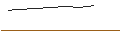 Intraday Chart für CONSTANT LEVERAGE SHORT - META PLATFORMS A